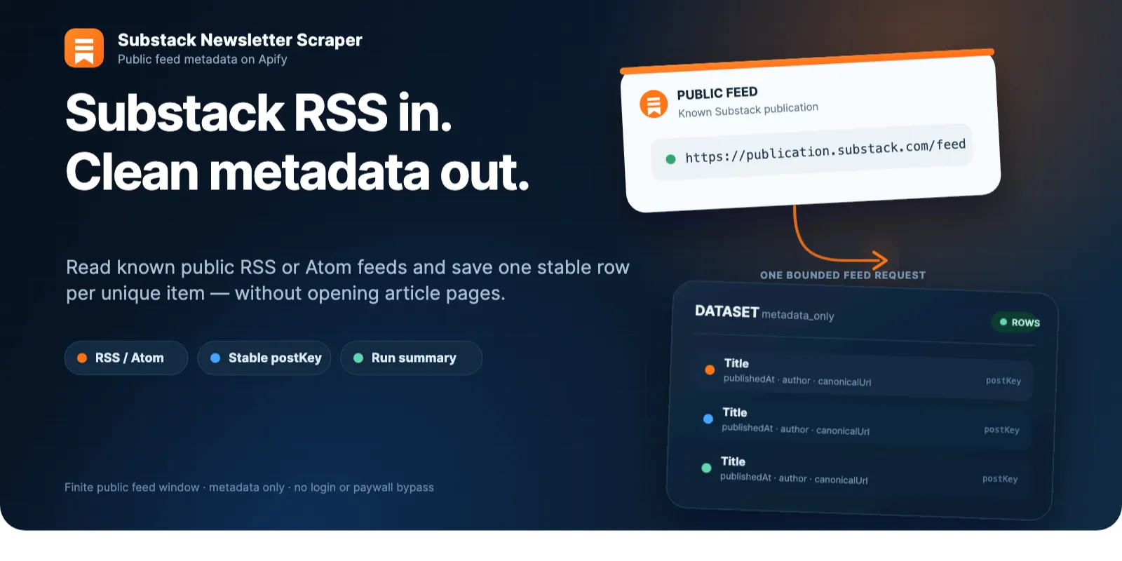 Substack Newsletter Scraper — public RSS or Atom feed to structured metadata