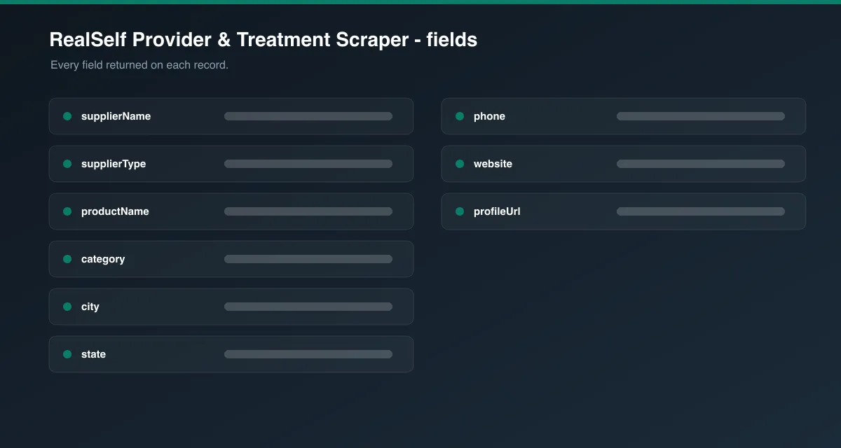 RealSelf Provider & Treatment Scraper data fields