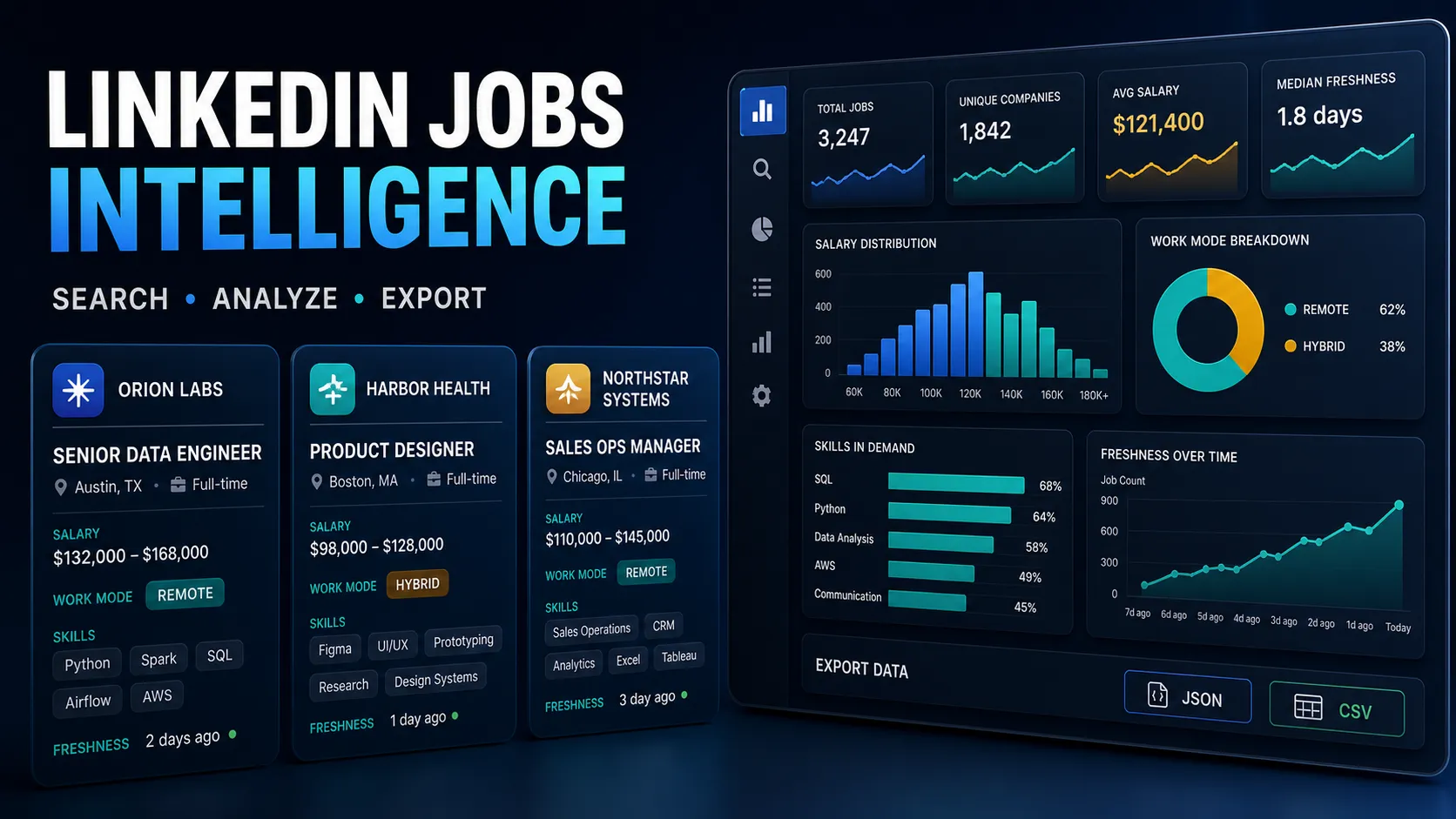 LinkedIn Jobs Intelligence — Search, Analyze, Export