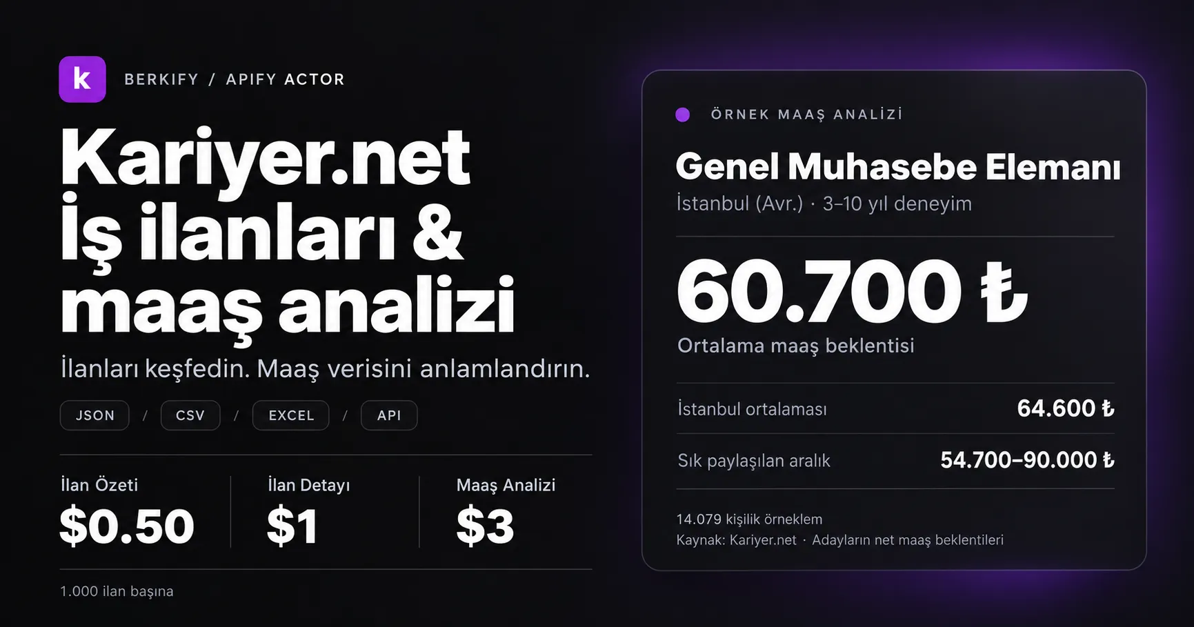 Kariyer.net İş İlanları ve Maaş Analizi