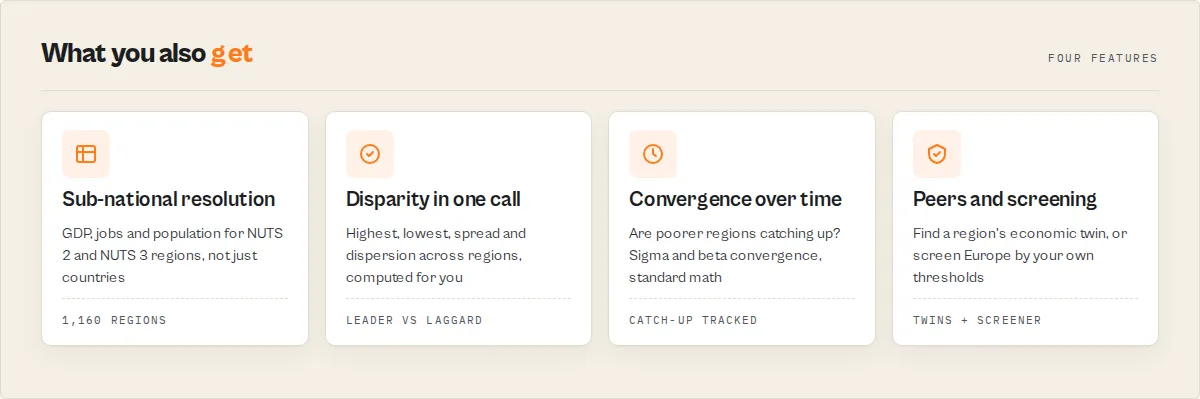 What you get: sub-national resolution, disparity in one call, convergence over time, peers and screening