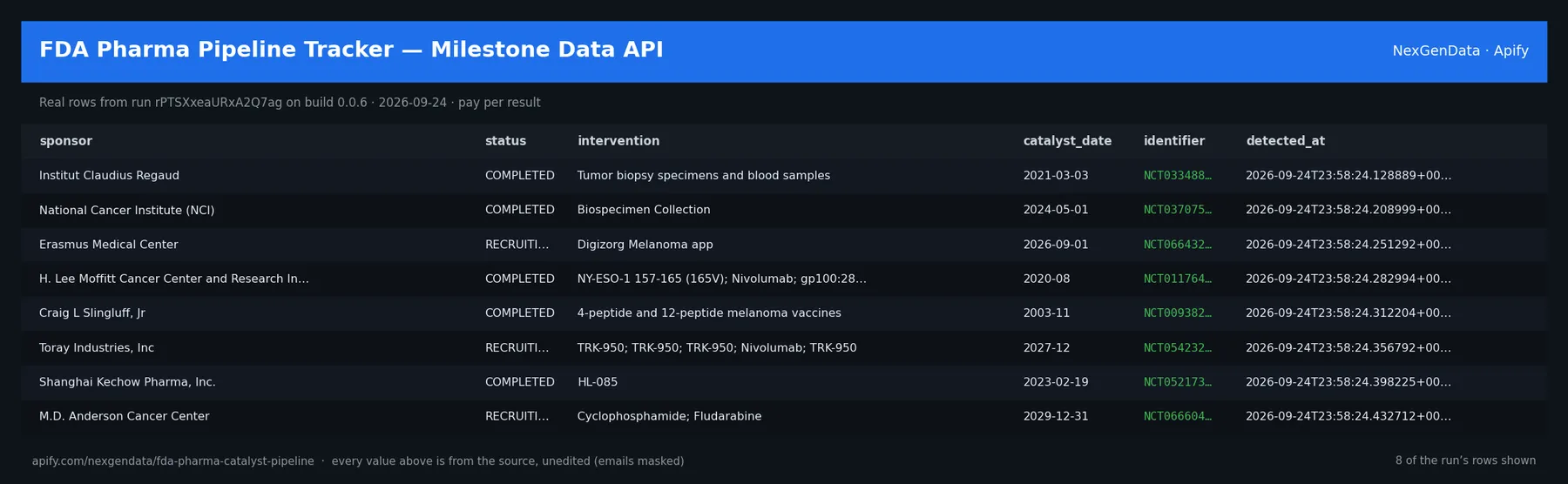 6 real rows delivered by FDA Pharma Pipeline Tracker — Milestone Data API — run rPTSXxeaURxA2Q7ag on build 0.0.6