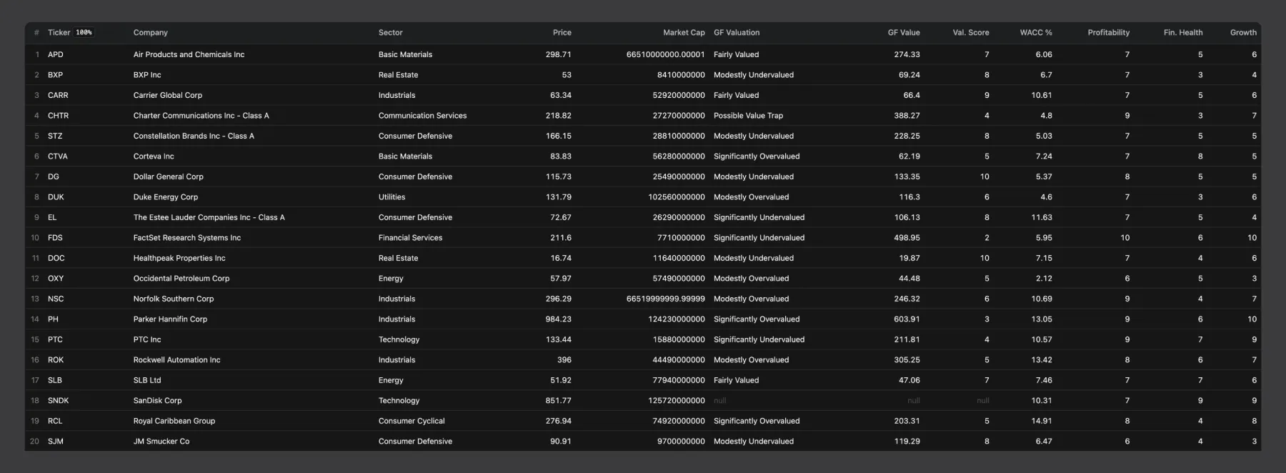 Output table showing fundamental data for multiple stock tickers