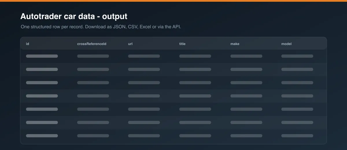 Autotrader car data dataset output