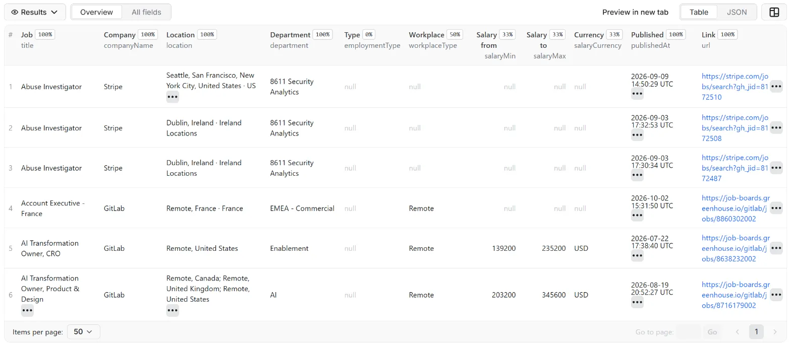 Results of Greenhouse Jobs Scraper – Job Listings by Company Board in the Apify dataset view