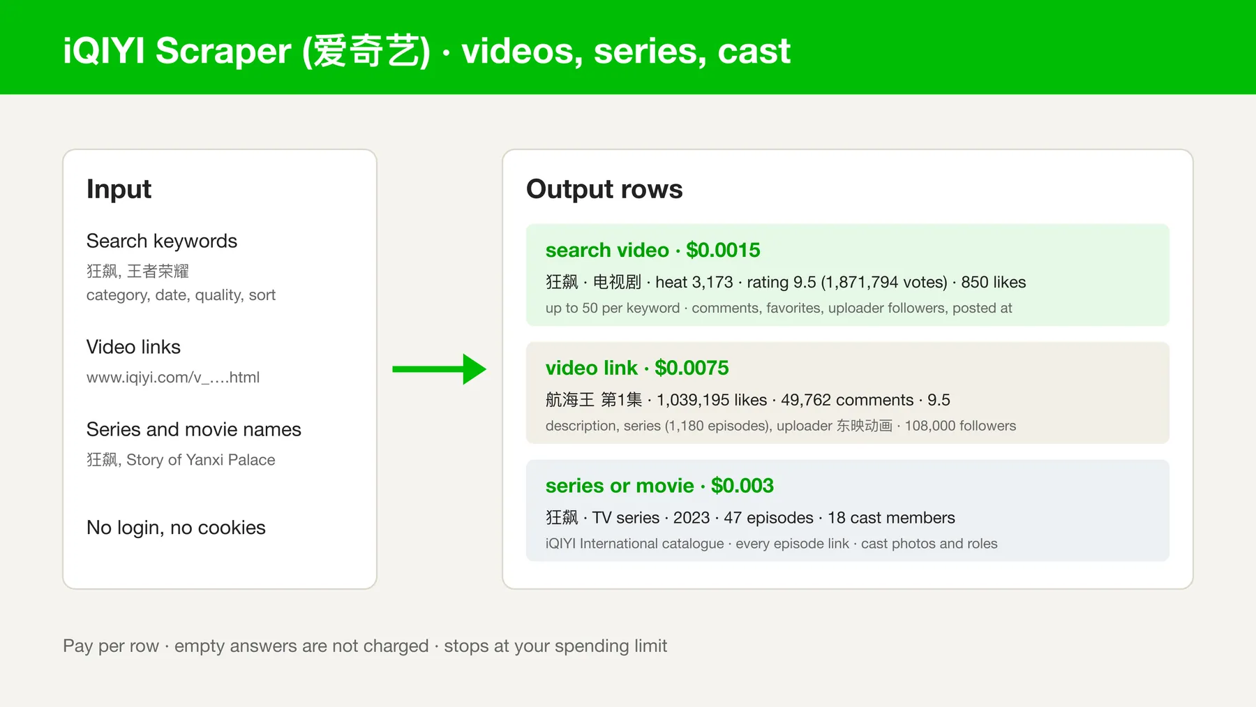 How the iQIYI Scraper works