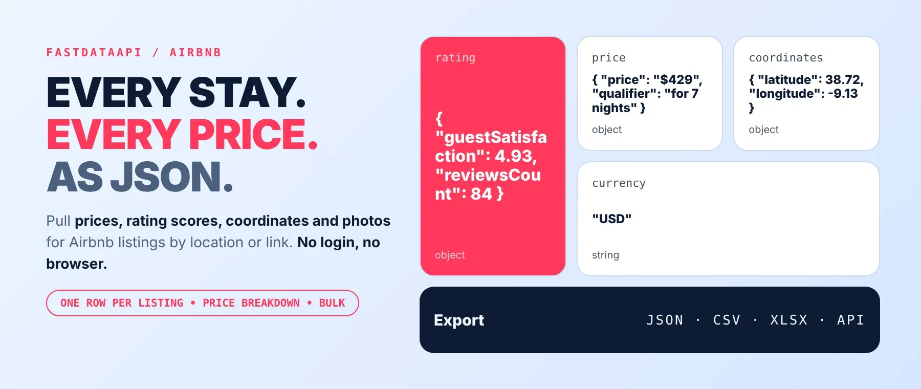 Airbnb Scraper output: price, rating scores, coordinates and photo for each listing as JSON