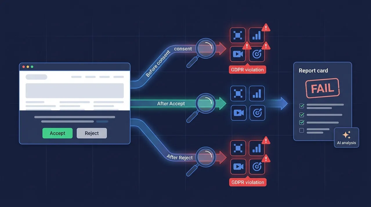 GDPR tracker and cookie consent scanner: checks what fires before consent, after Accept and after Reject