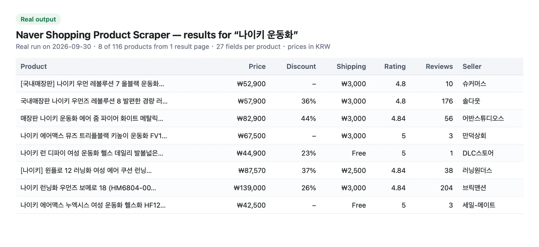 Naver Shopping Product Scraper output: Naver Shopping products with price, discount, shipping fee, rating, reviews and seller