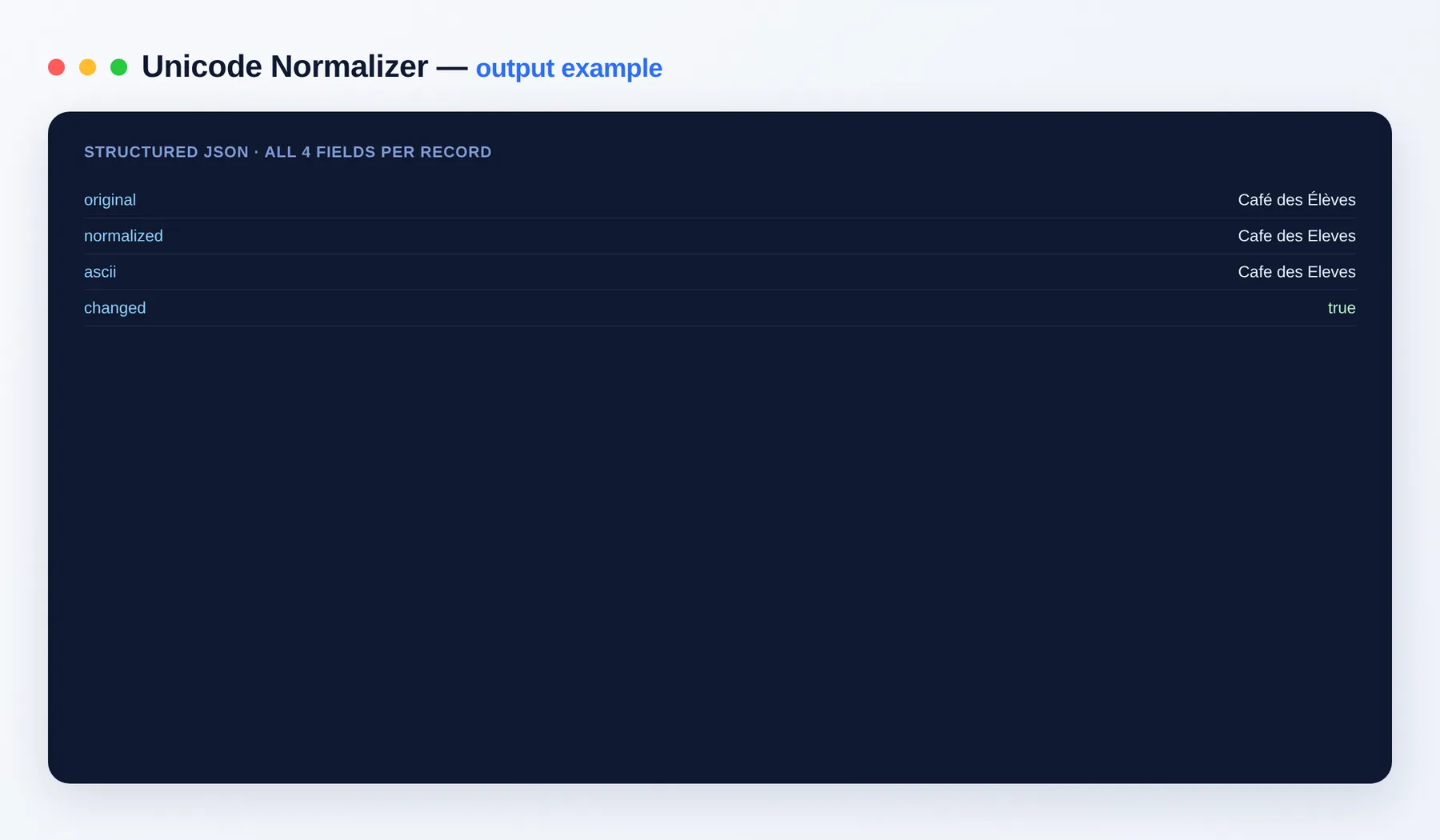 Unicode Normalizer output — the results as a clean dataset