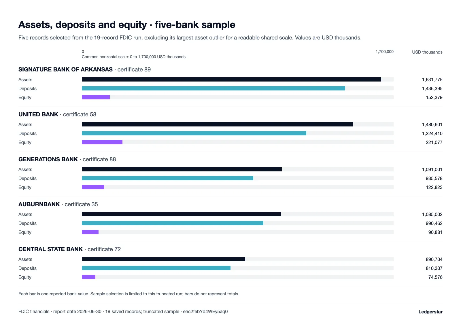 Quarterly financial sample chart