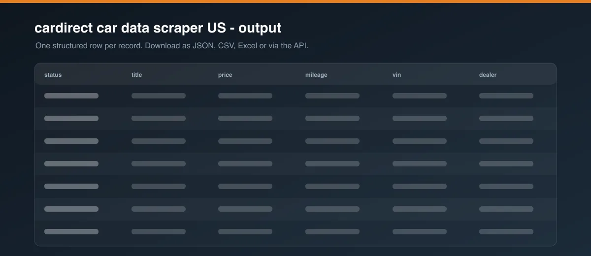 cardirect car data scraper US dataset output