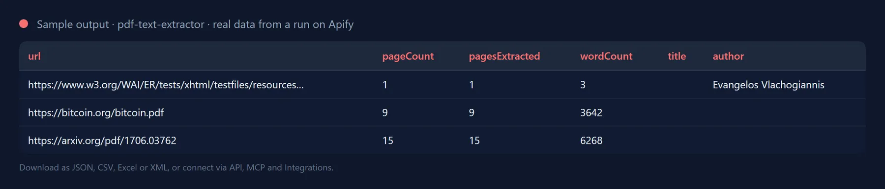 Sample output of pdf-text-extractor