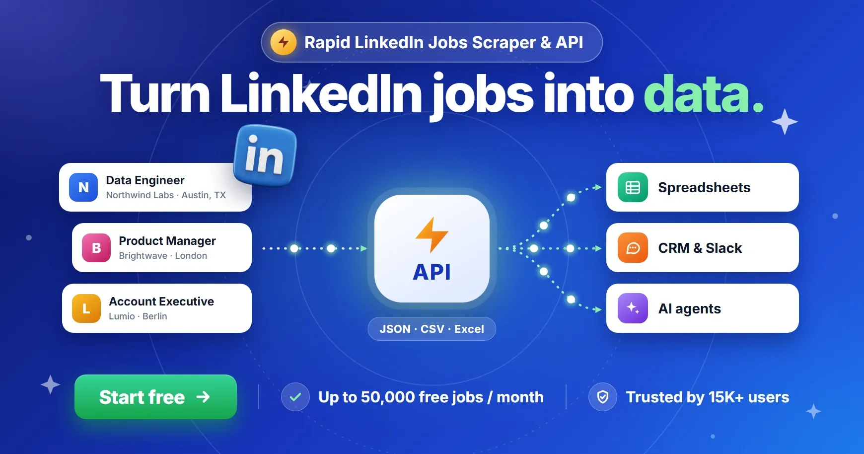 Rapid LinkedIn Jobs Scraper & API: turn LinkedIn jobs into JSON, CSV or Excel data and send it to spreadsheets, CRM, Slack and AI agents. Start free