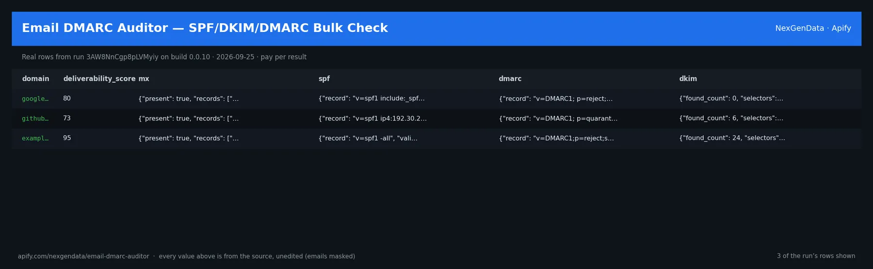 3 real rows delivered by Email DMARC Auditor — SPF/DKIM/DMARC Bulk Check — run 3AW8NnCgp8pLVMyiy on build 0.0.10