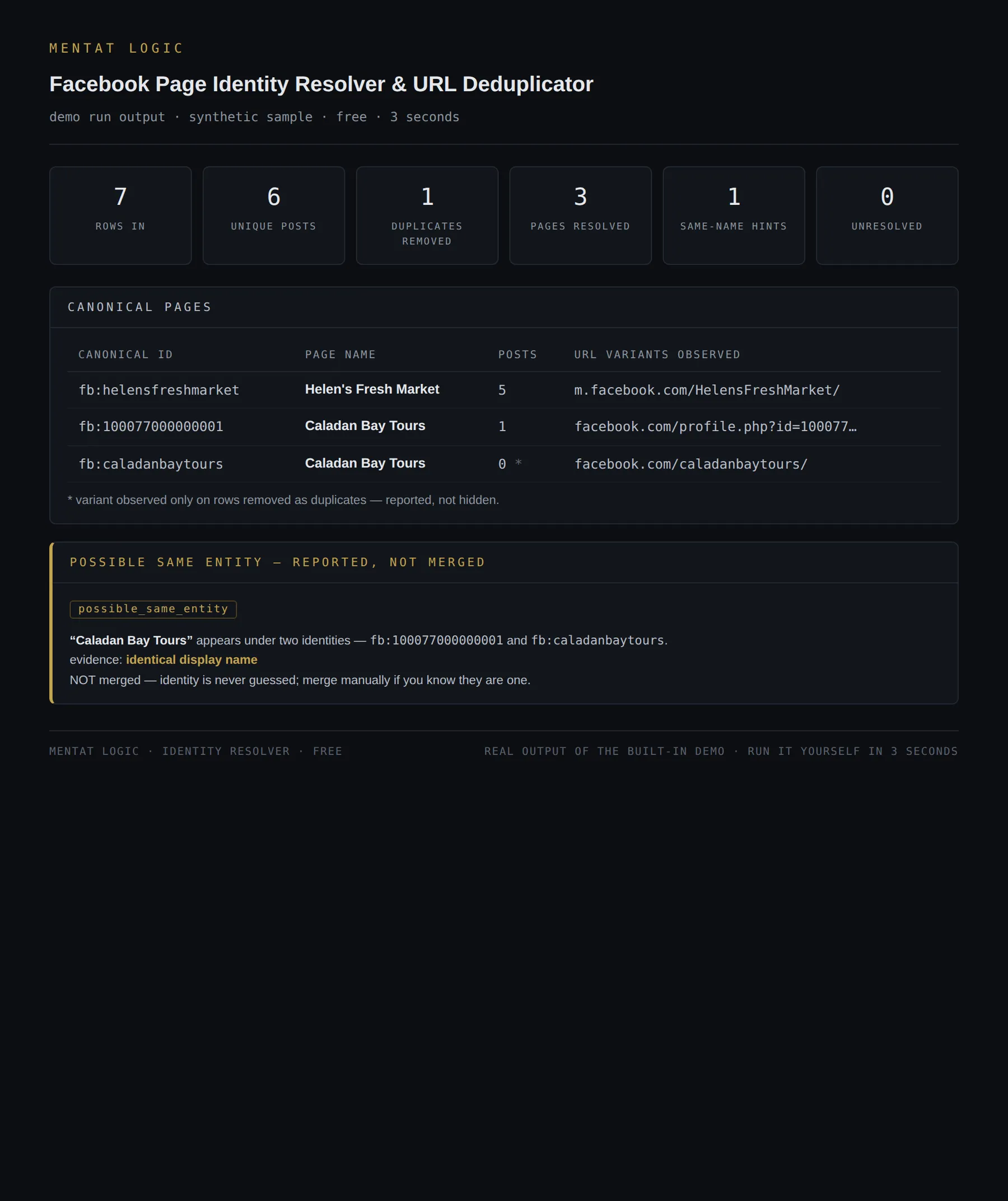 Demo output