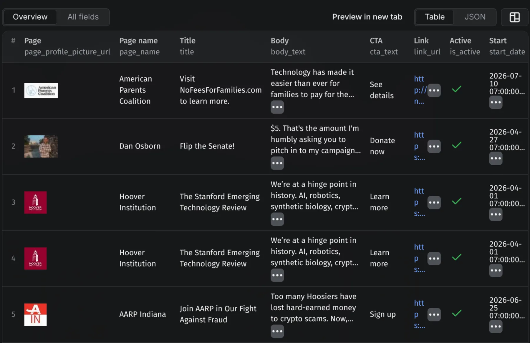 Facebook Ad Library Scraper results in the Apify console: page names, ad copy, image and video creatives, CTA, and publisher platforms per ad