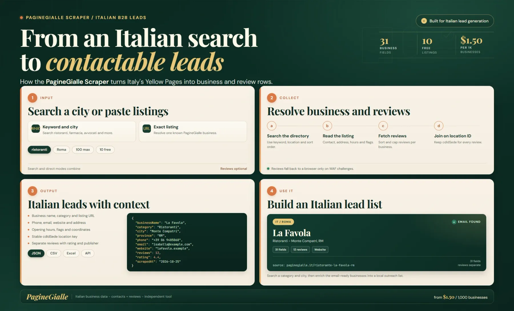 PagineGialle Italian business listings becoming structured lead rows with phones, websites, addresses and reviews