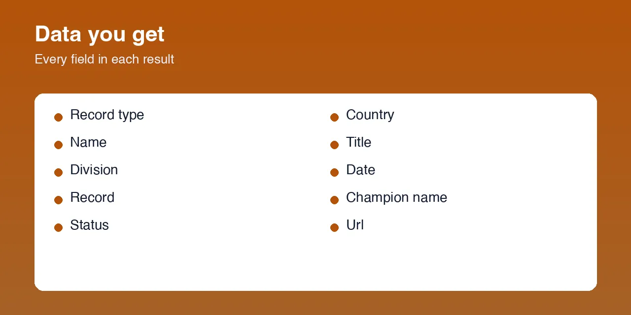 UFC Scraper: Fighters, Events & Rankings data fields
