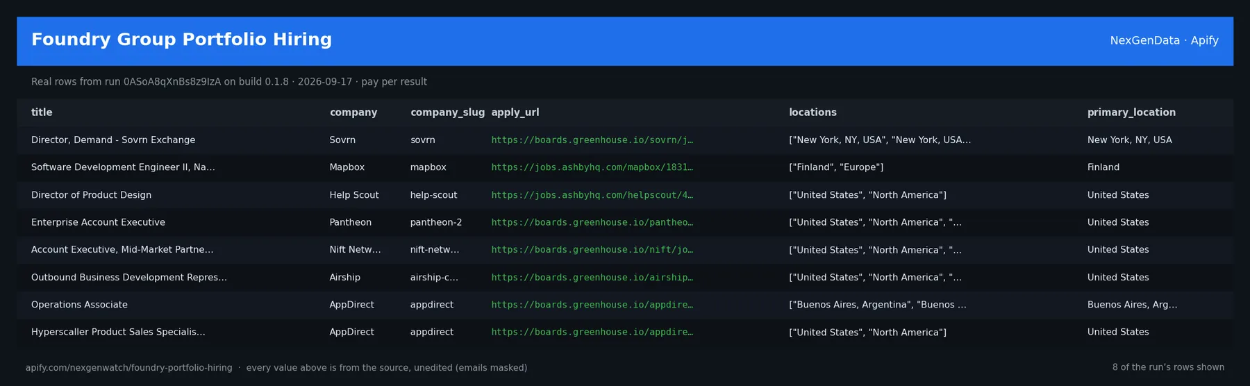 Foundry Group Portfolio Hiring sample output — a table of real job record rows (title, company, company_slug, apply_url) from run 0ASoA8qXnBs8z9IzA on build 0.1.8