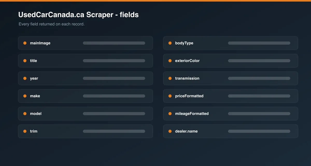 UsedCarCanada.ca Scraper data fields