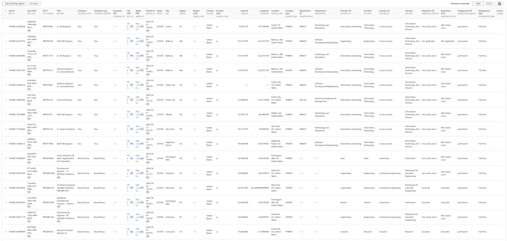 Jobs & hiring signals table view