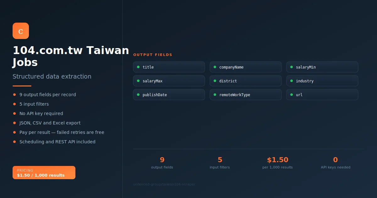 104.com.tw Taiwan Jobs Scraper