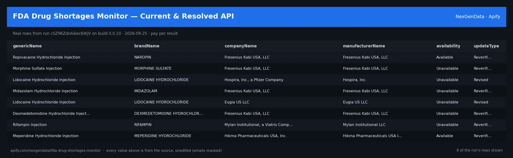 6 real rows delivered by FDA Drug Shortages Monitor — Current & Resolved API — run cSZ96ZdnAikec6WjV on build 0.0.10