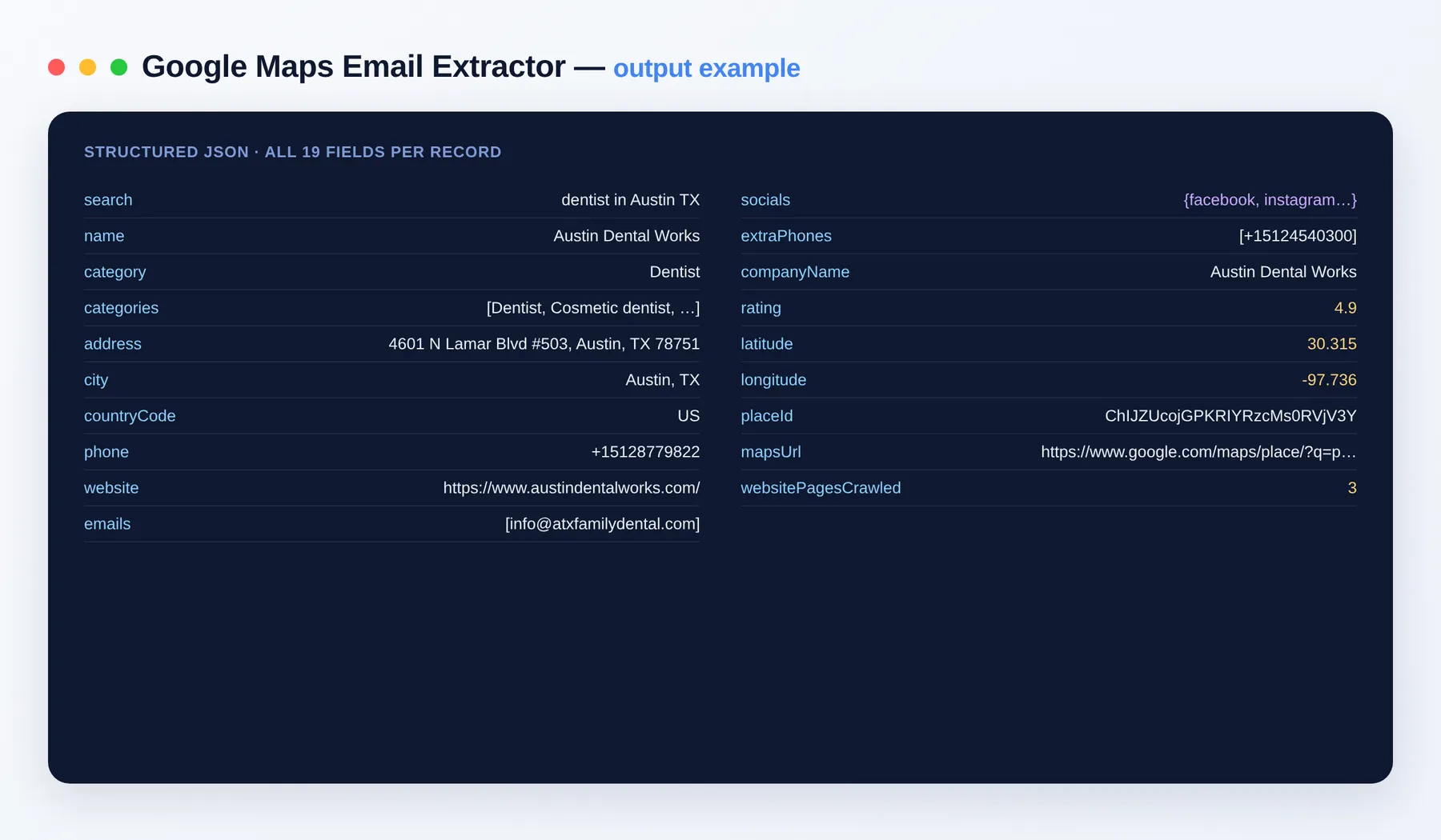 Google Maps Email Extractor output example β business leads with emails, socials and phones as structured JSON