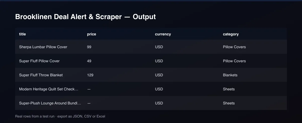Brooklinen Deal Alert & Scraper dataset table