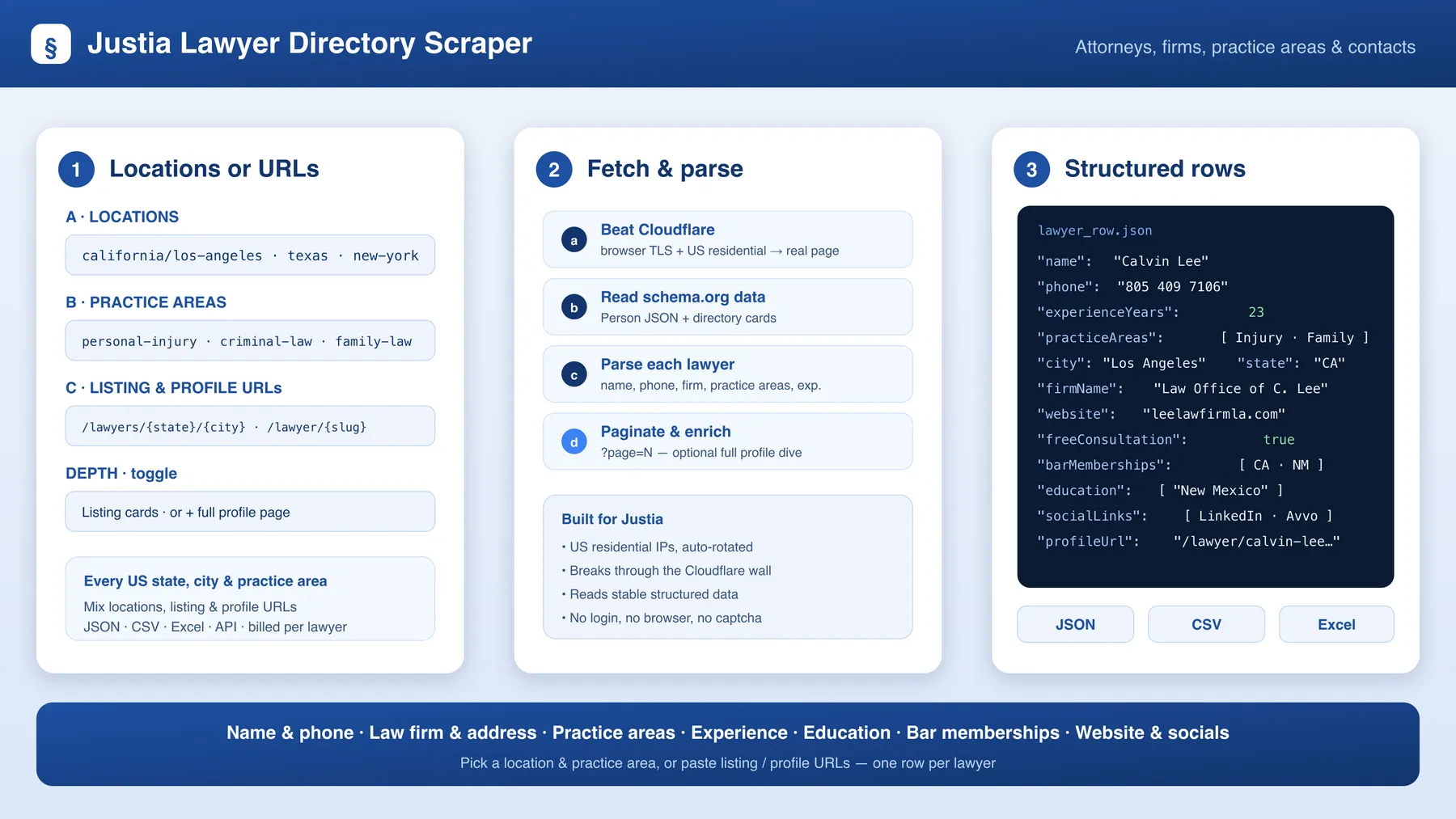 How the Justia Lawyer Directory Scraper works