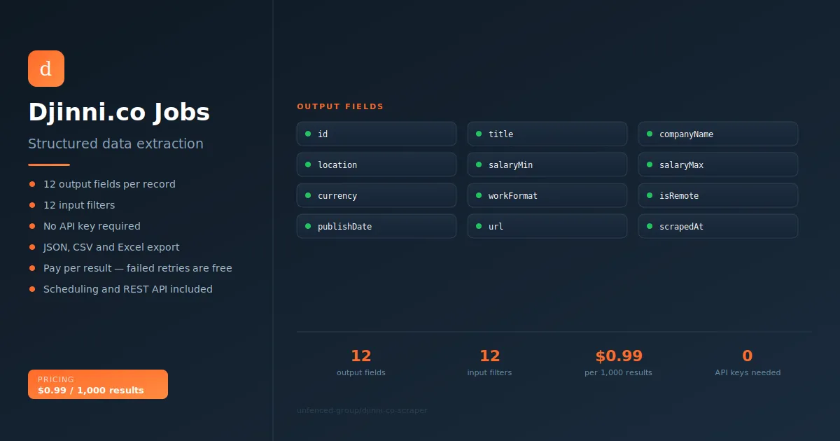 Djinni.co Jobs Scraper