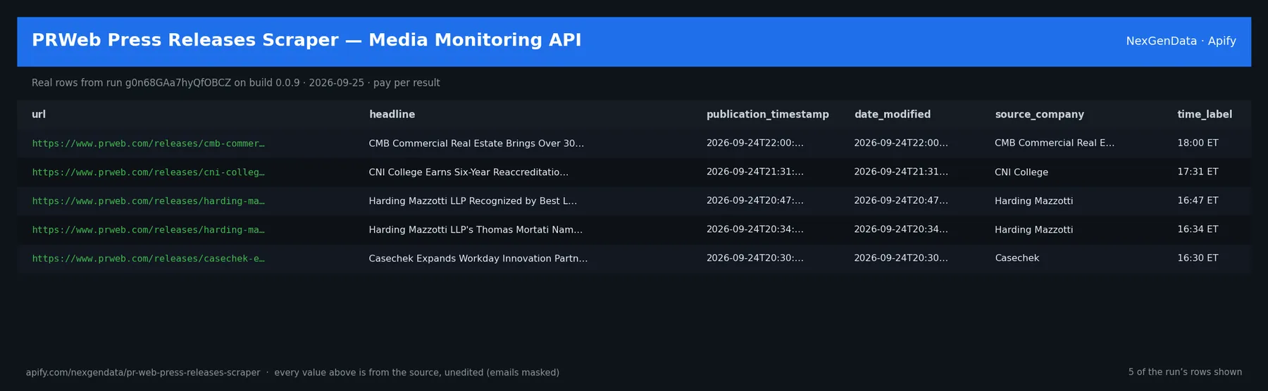 5 real rows delivered by PRWeb Press Releases Scraper — Media Monitoring API — run g0n68GAa7hyQfOBCZ on build 0.0.9