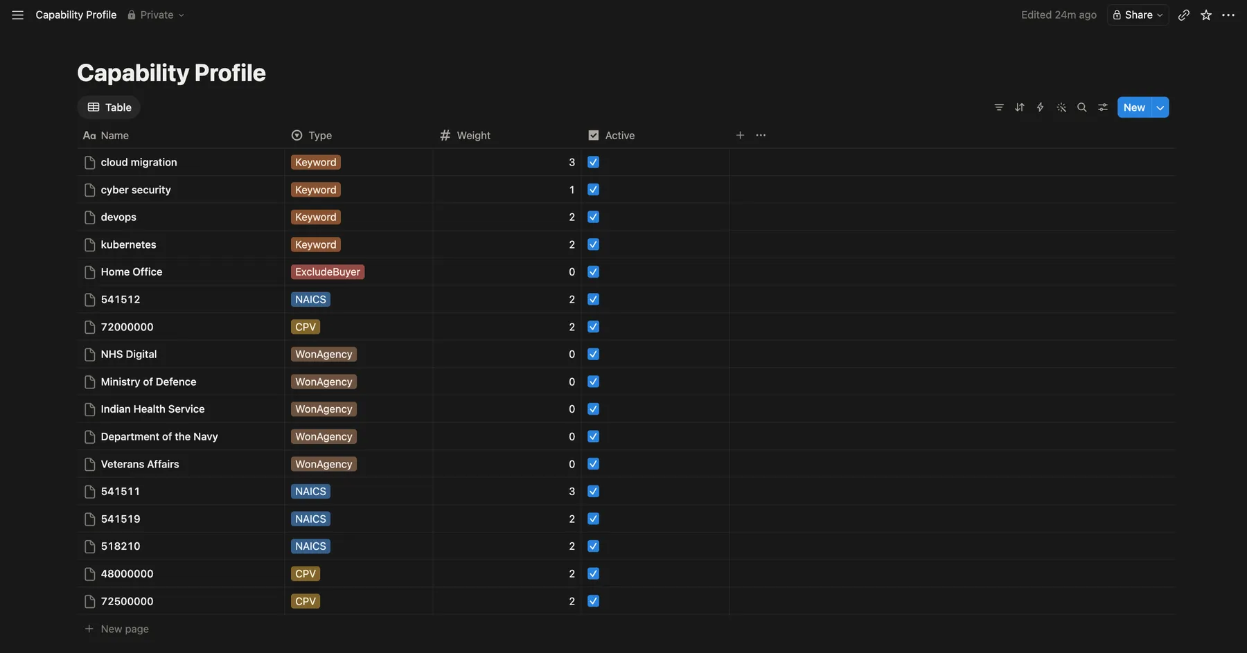 Capability profile in Notion
