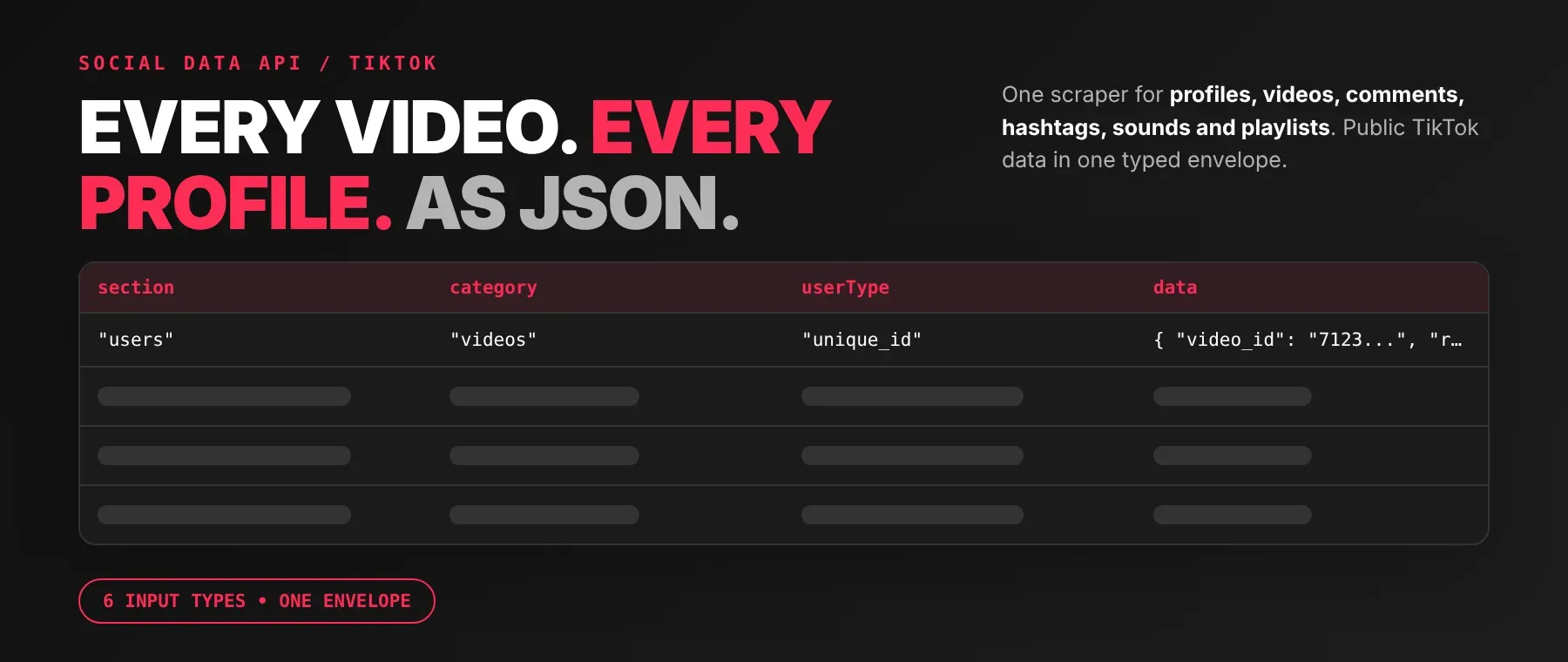 TikTok Data Scraper output as JSON: one envelope per record with section, category, user and data
