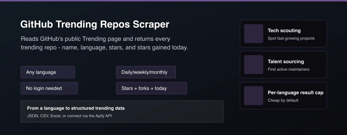 GitHub Trending Repos Scraper hero