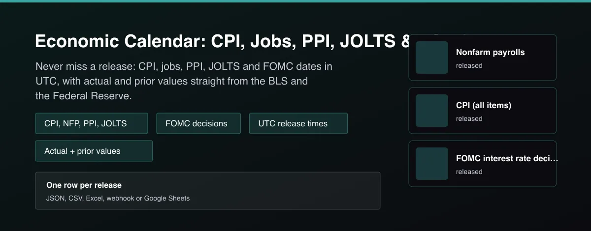 Economic Calendar: CPI, Jobs, PPI, JOLTS & FOMC Dates - Economic calendar with CPI, nonfarm payrolls, PPI, JOLTS and FOMC release dates and values
