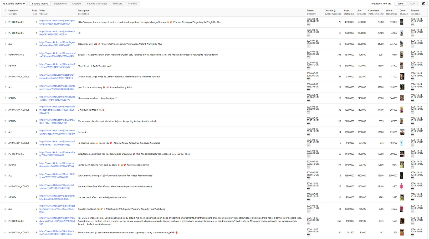 TikTok Explore videos in the Explore Videos table view