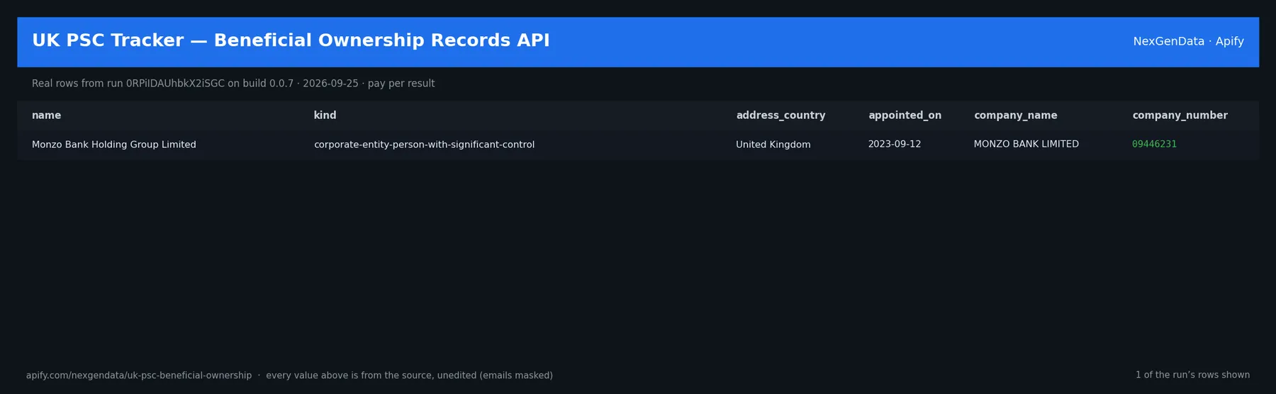 1 real rows delivered by UK PSC Tracker — Beneficial Ownership Records API — run 0RPiIDAUhbkX2iSGC on build 0.0.7