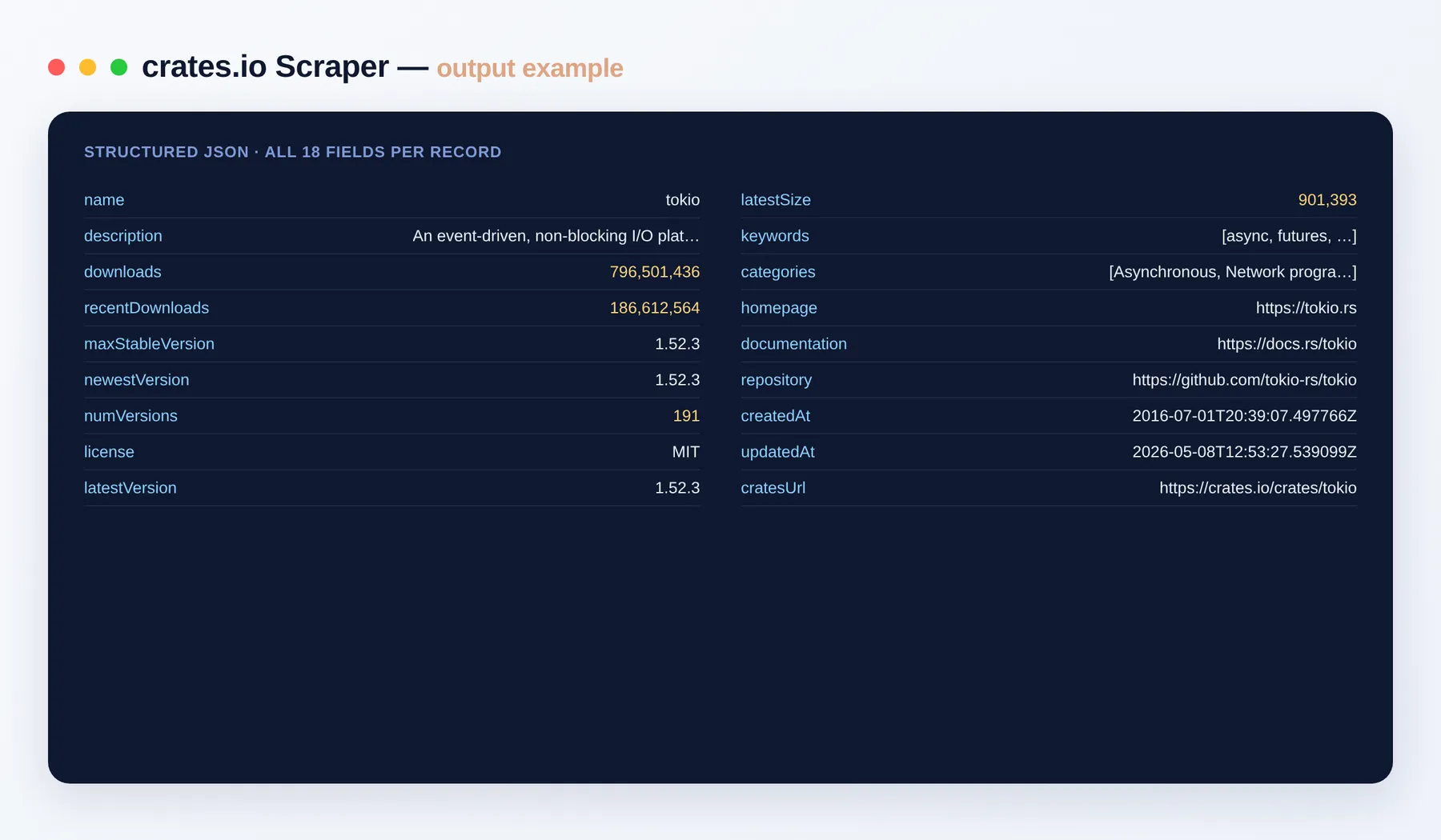 crates.io Scraper output example — Rust crates with downloads, versions, license and repository links as structured JSON