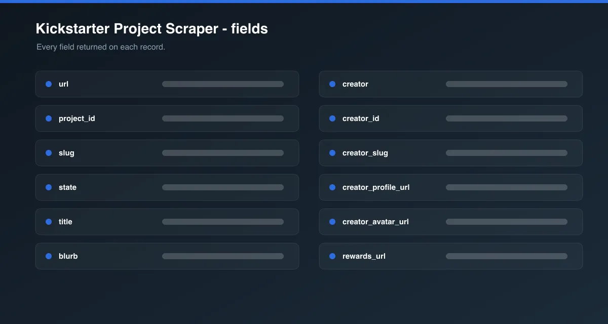 Kickstarter Project Scraper data fields