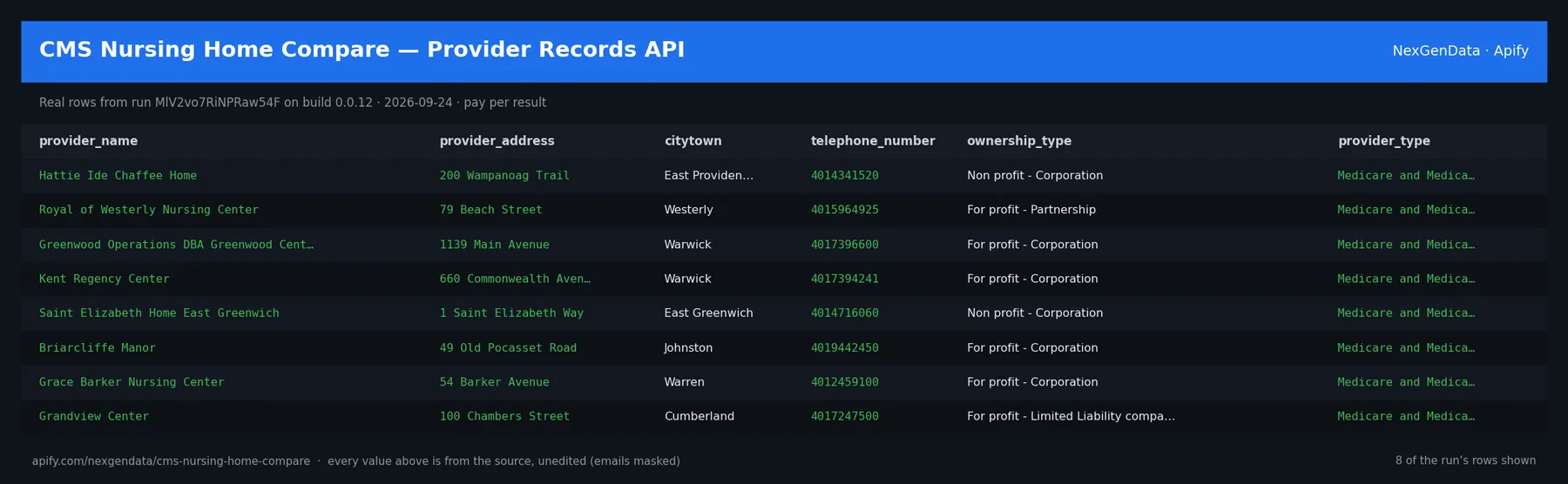 6 real rows delivered by CMS Nursing Home Compare — Provider Records API — run MlV2vo7RiNPRaw54F on build 0.0.12