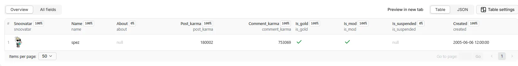 Reddit User Analyzer Output Preview