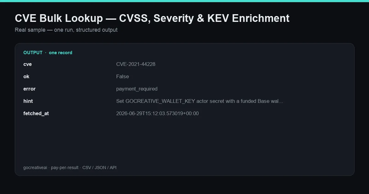 Sample output