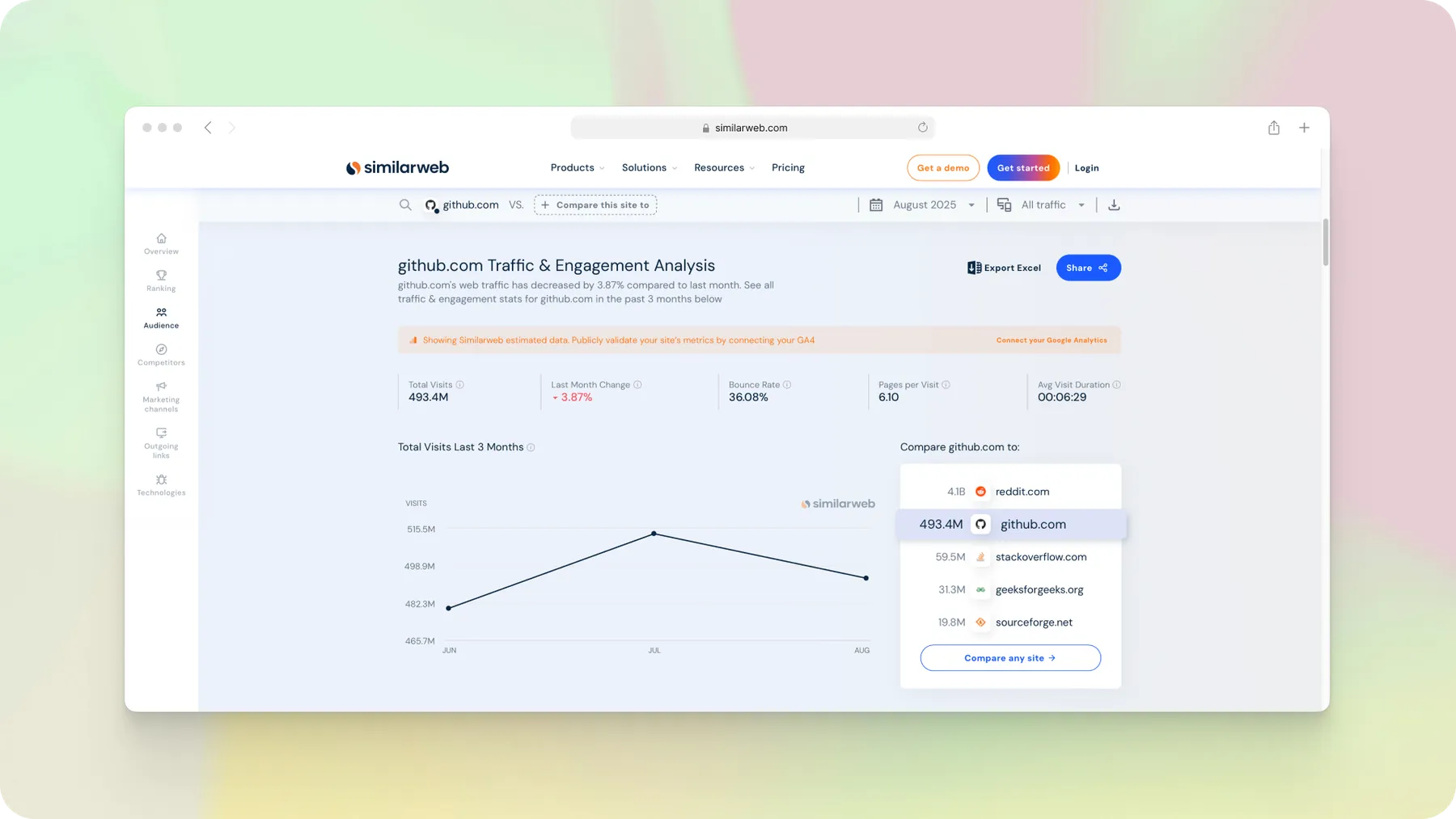 Similarweb Scraper