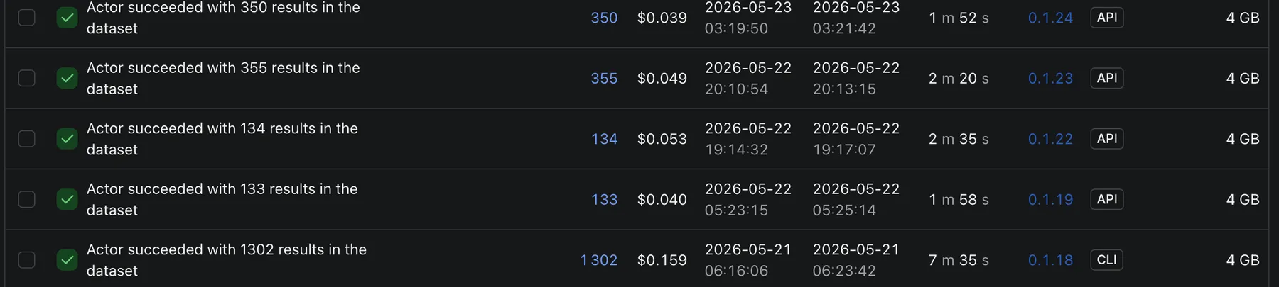 Run history — 1302 records pulled in a single 27m run