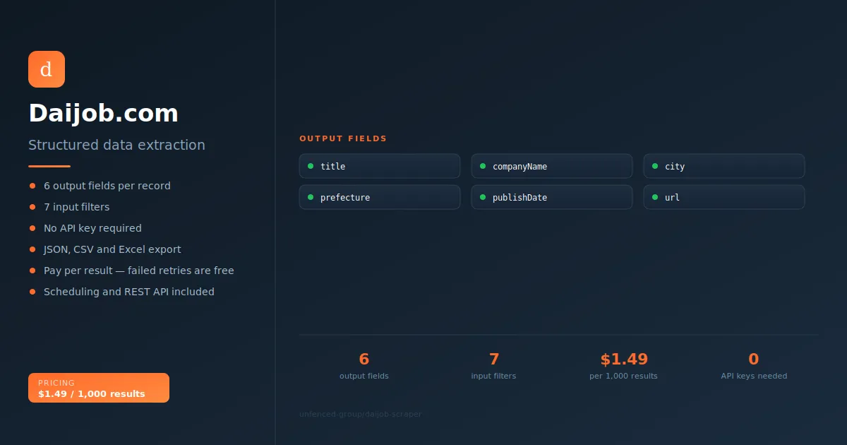 Daijob.com Scraper