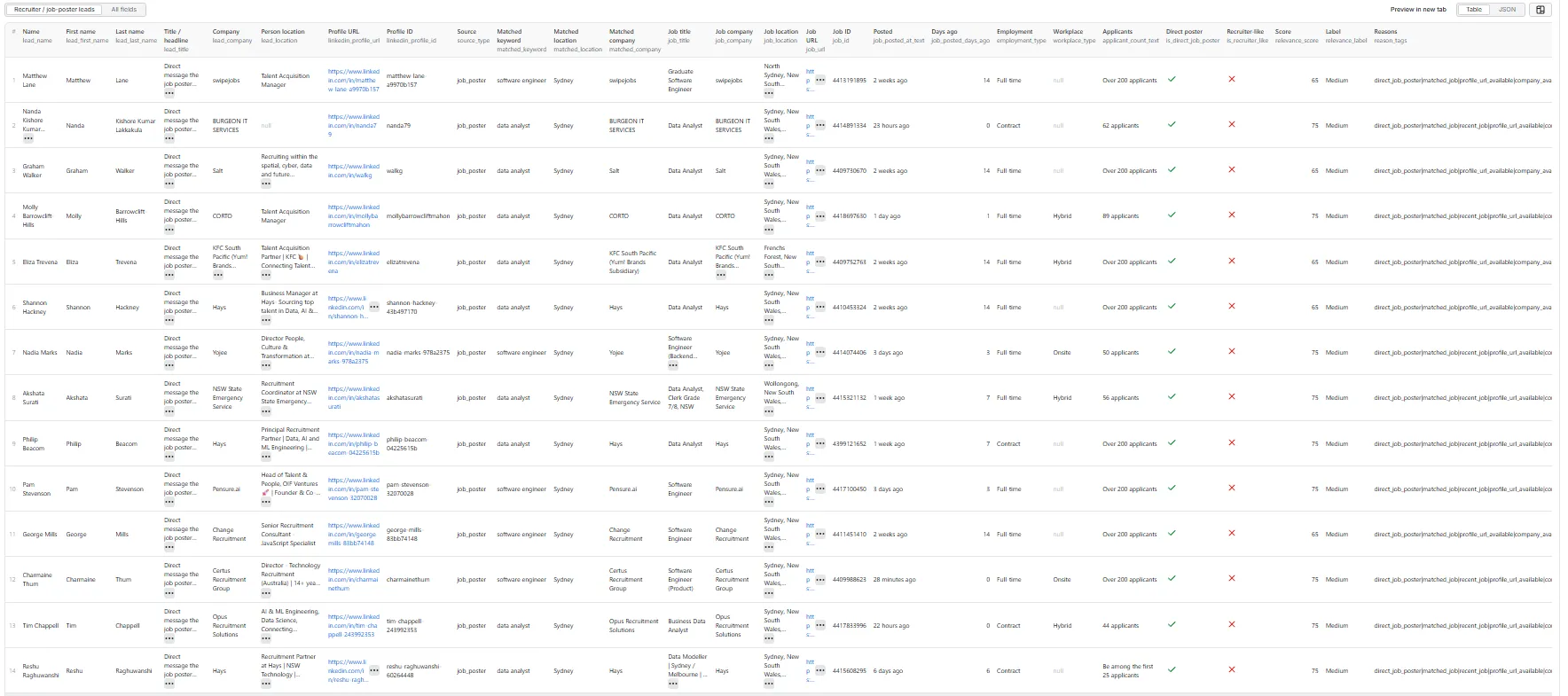 Recruiter / job-poster leads — table view