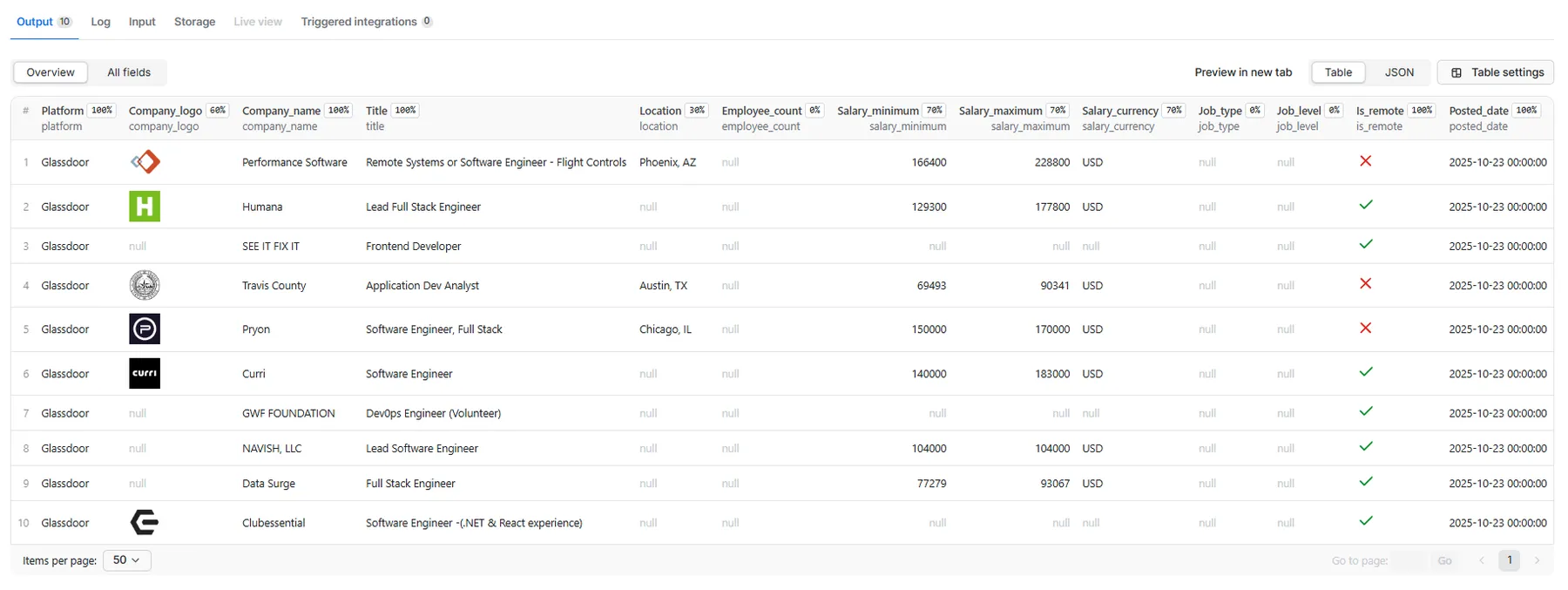 Glassdoor Jobs API - Comprehensive Job Data Output with Salary Ranges, Company Ratings and Employee Insights