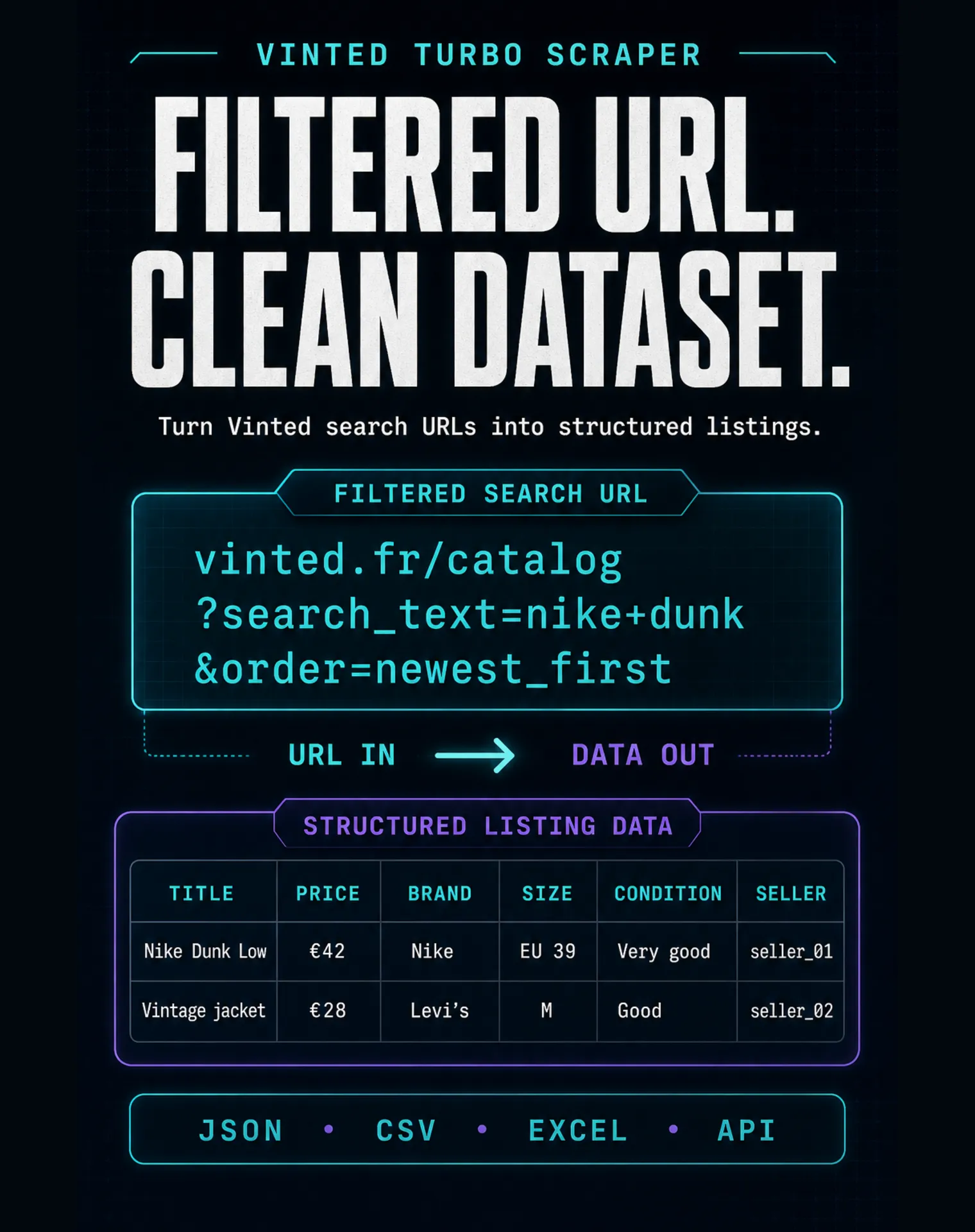 A filtered Vinted search URL transformed into structured listing data by Vinted Turbo Scraper